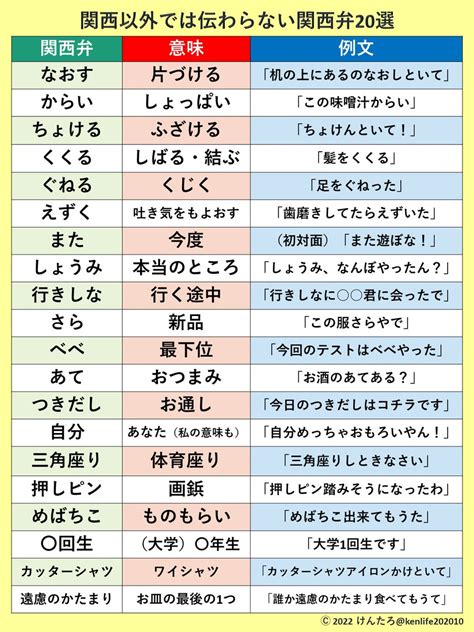 関西弁男友達|【方言】関西人が良く使う関西弁50選（五十音順）